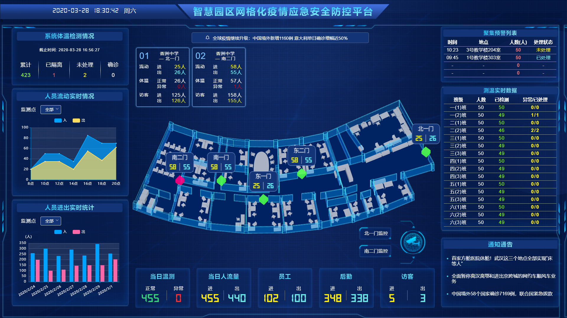 智慧校園安全管理軟件后臺